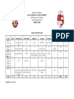 Bataan Peninsula State University: Table of Specification Number of Items