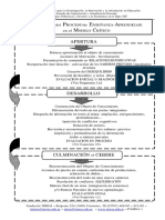 2Jornada-Estrategias-Momentos de la Clase.docx