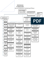 Bagan Struktur Organisasi PKM Jatibaru