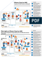 VMwareCloudonAWS DR RA