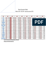 01-Maiores_Economias_do_Mundo.pdf