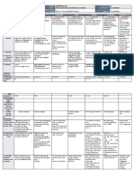 DLL All Subjects 2 q1 w7 d1