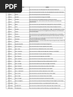 CSC Locations List