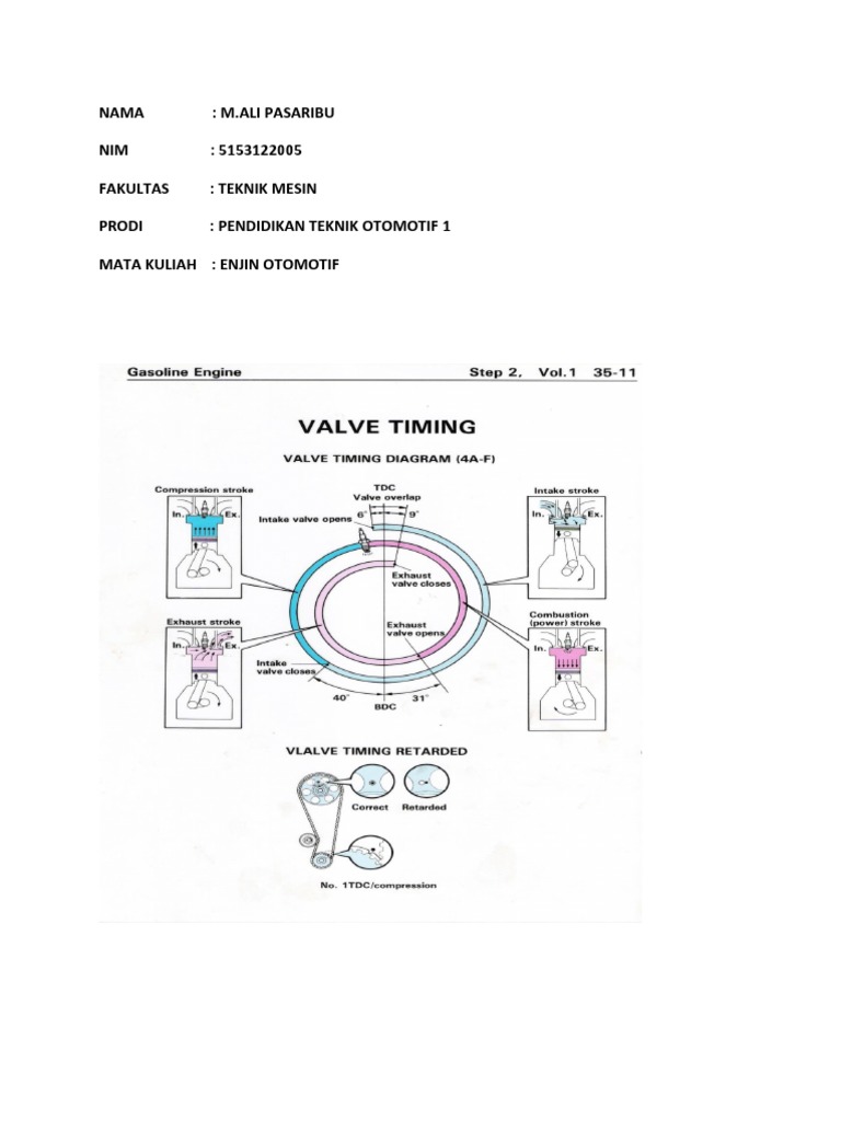 Membaca Diagram Valve Timing 4A-F | PDF | Metode & Bahan Ajar