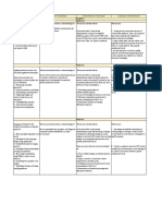 Content Content Standard Performance Standard Learning Competencies