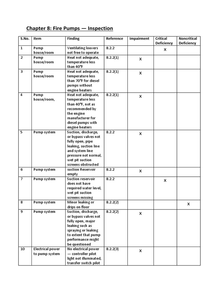 Diesel Fire Pump Inspection Guide | PDF | Pump | Engines