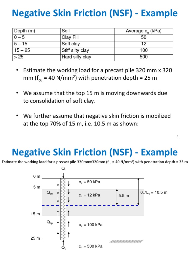 Negative Skin Friction PDF Geotechnical Engineering Soil Science