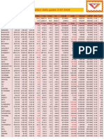 NSE Equity Derivatives Traders Daily Guide 3.07.2019