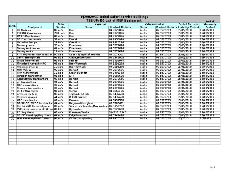 List of MEP EquipmentBhatia PDF Equipment Liquids