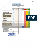 Laporan Pemantauan Incident Reporting