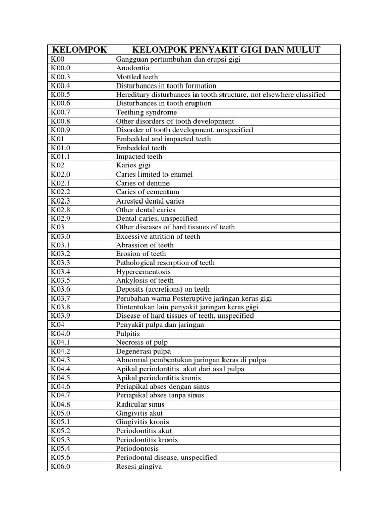 Kelompok kelompok penyakit gigi dan mulut pdf human tooth dentistry