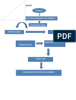 DIAGRAMAS DE FLUJO anthony alarcon huaman 154801 administracion de empresas.docx