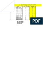 Ll-Reactions at Centre of Pier-Top of Pier Cap LVL