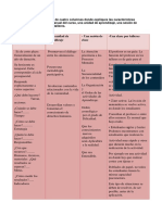 Planificacion Educativa en El Nivel Secundario