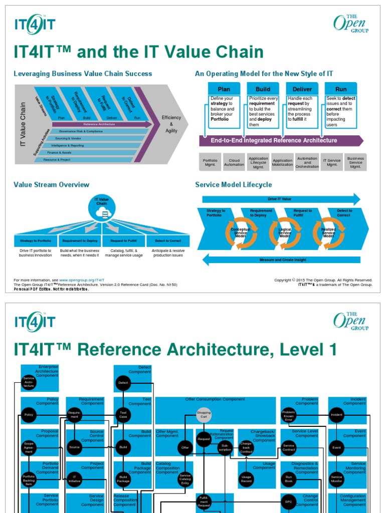 Material de Referencia - IT4IT Reference Cards | PDF | Agile Software ...