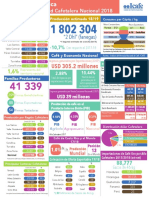 Infografía Café de Costa Rica