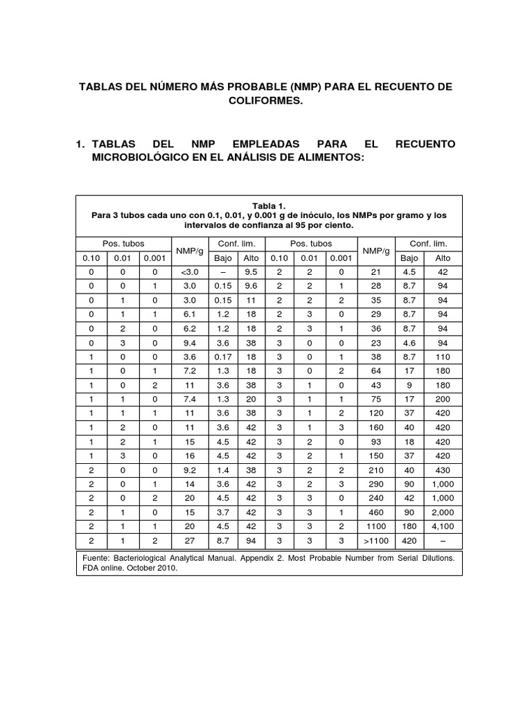 Tablas NMP para Recuento de Coliformes | PDF | Procariota | Las bacterias