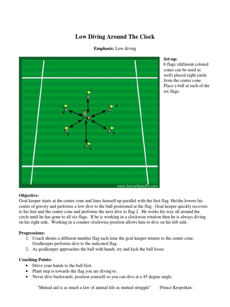 Junior Goalkeeper Training Drills Guide | PDF | Sports Rules And ...