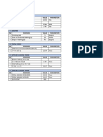 Lashing Formula