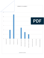 Graficos