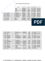 Data RT Tahun 2018