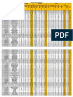 Phase Test Result