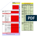 Calculation of Acquired CPD Points by Candidate Please Enter Acquired CPD Points in Respective Red Boxes Only