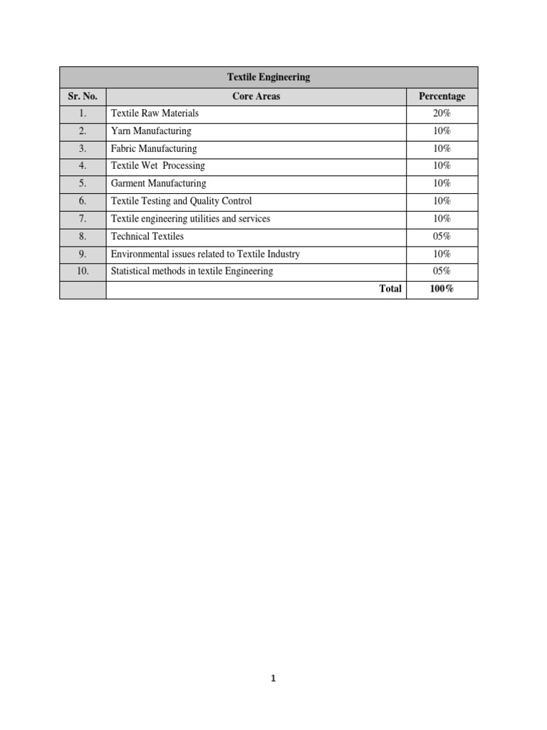 Textile Engineering | PDF | Textiles | Deformation (Engineering)