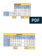 Tabla de Comparacion Pronombres Personales en Español y Francés