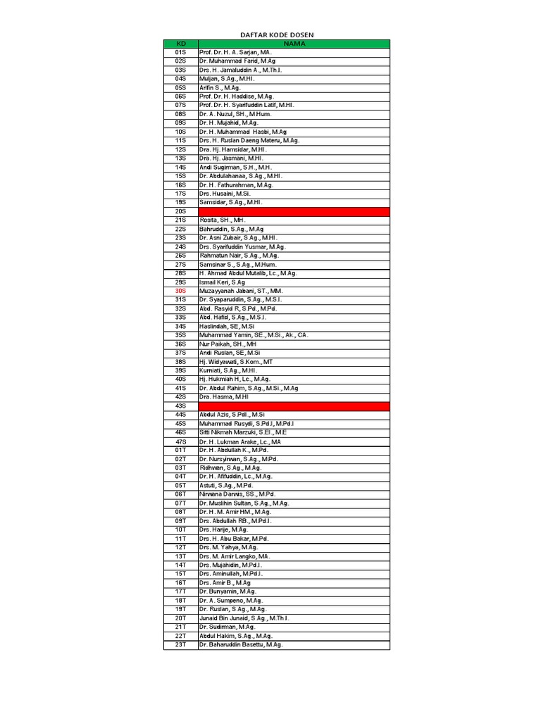 List of Faculty Members and Codes | PDF