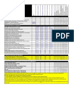 Rollingstock Operations Matrix