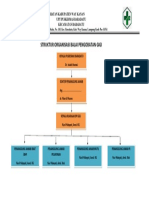 Struktur Organisasi BPG