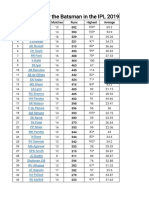IPL Project Data PDF