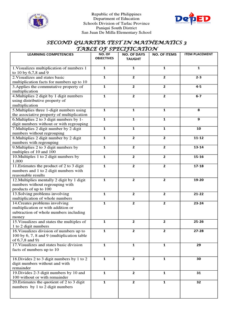 Grade 3 Table Of Specification