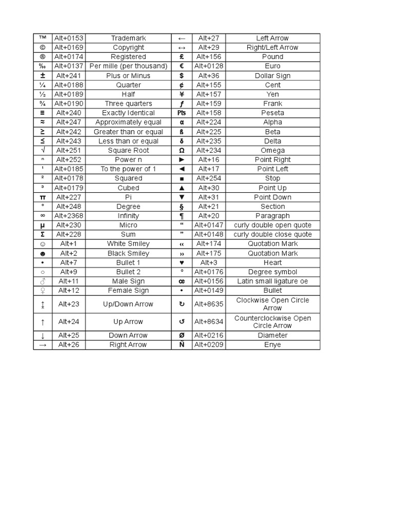 Alt+0153 ← © ↔ ® £ ‰ Alt+0137 Per mille (per thousand) € ± $ ¼ ¢ ½ ¥ ¾ ...
