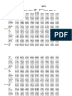 Analysis of Stocks of 4 Companies