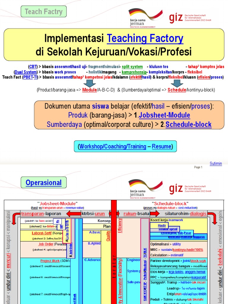 2.1. TOT Materi Operasional TEFA | PDF