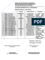 Jadwal Upacara Bendera MtsN1 Muko2