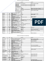 Test Methods and Instrument Used