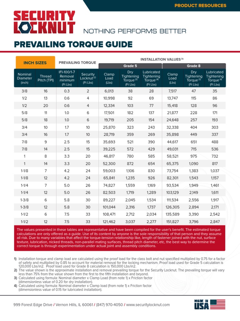 Prevailing Torque Guide Inch Sizes PDF Nut (Hardware) Mechanical