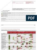 Overall Secondary School Tables