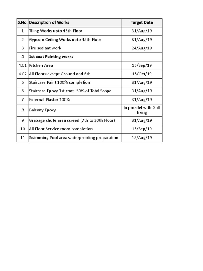 S.No. Description of Works Target Date | PDF
