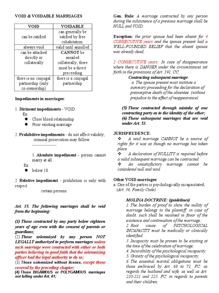 Understanding Void and Voidable Marriages | PDF | Annulment | Marriage