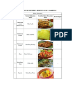 Propinsi Di Indonesia Makanan Adat