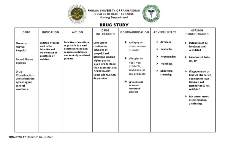 Drug Study: Phinma University of Pangasinan | PDF | Drugs Acting On The ...