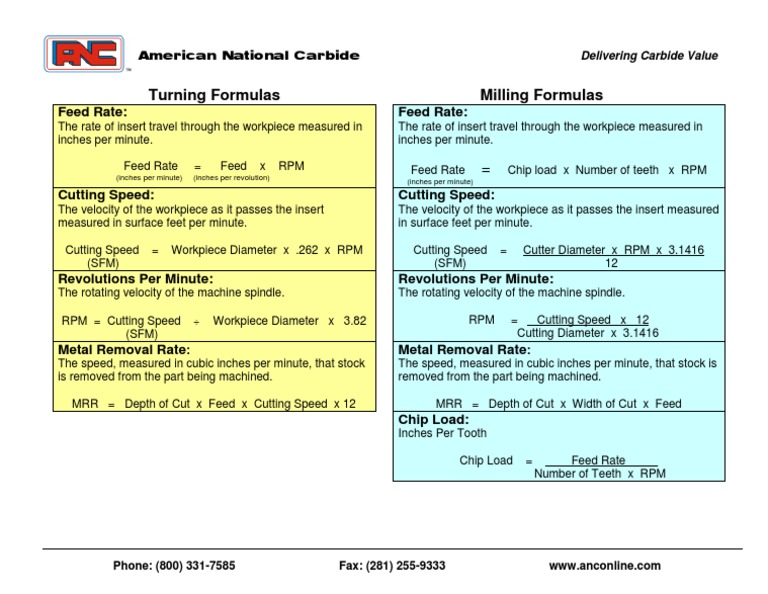 Turning Formulas Milling Formulas Feed Rate Feed Rate PDF Crafts