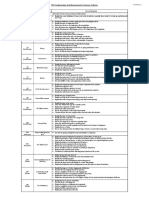 IDP Fundamentals and Measurements Courses Outlines Appendix - 1