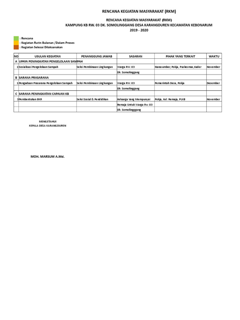 Rencana Kegiatan Kampung KB 2019-2020 | PDF