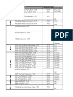 Khushhali loan product codes and categories