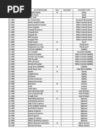 Daftar Akun PT - CEMERLANG IMPOR